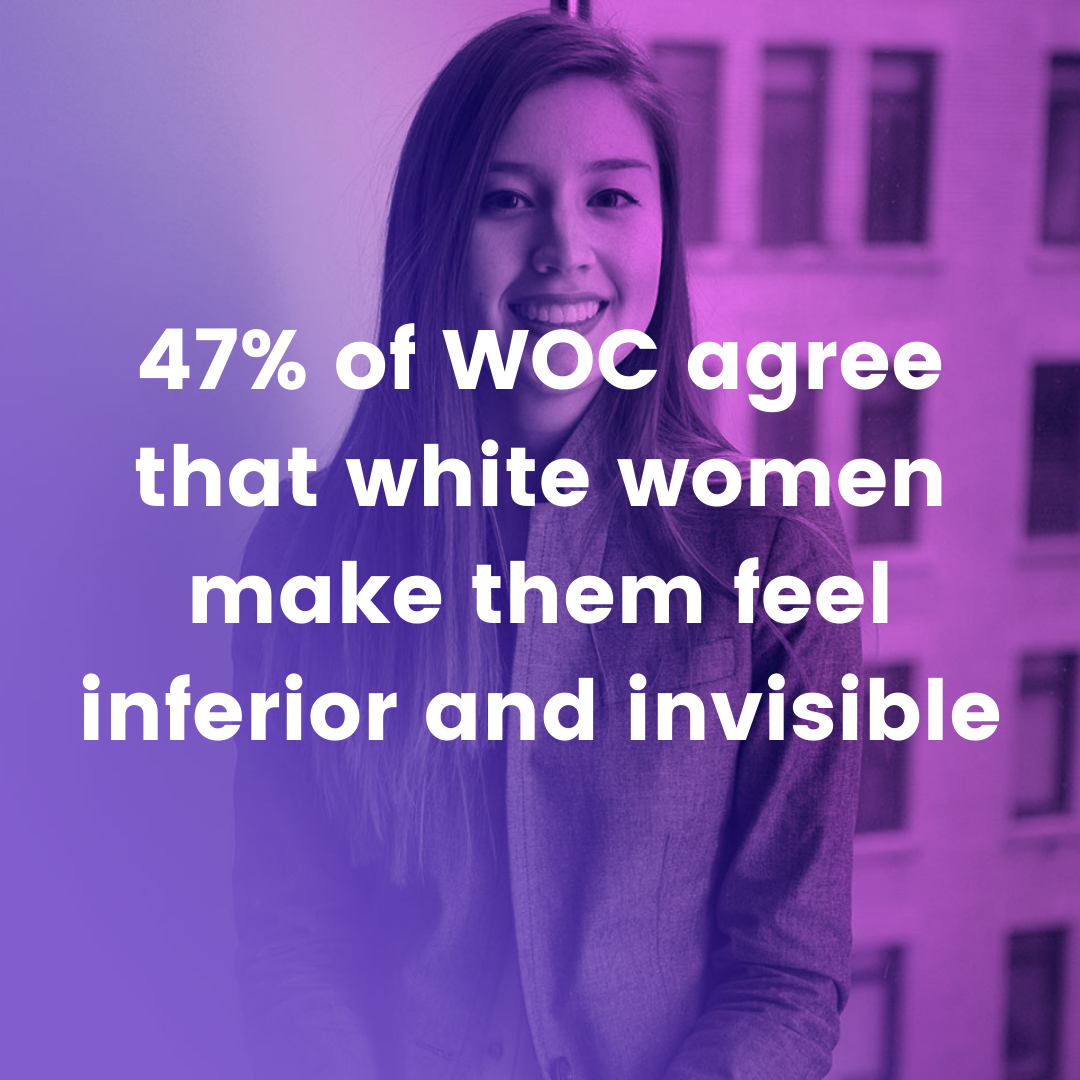 White women: don’t hoard; share your privilege. - Despite the fact that most white women agree it is essential to enhance overall collaboration and alignment between WOC and white women, the truth is it isn’t happening.Only 29% of white women are currently sharing insights with WOC about the company culture, individual personalities or other tips that may be helpful. Furthermore, only 9% of white women are currently sponsoring a WOC. We’re not interested in ‘allies’ who claim they are willing to share their power and privilege. We want co-conspirators who are willing to partner with us to change the systems that hurts us all.We want co-conspirators who will listen, learn AND lead. Will you join us?